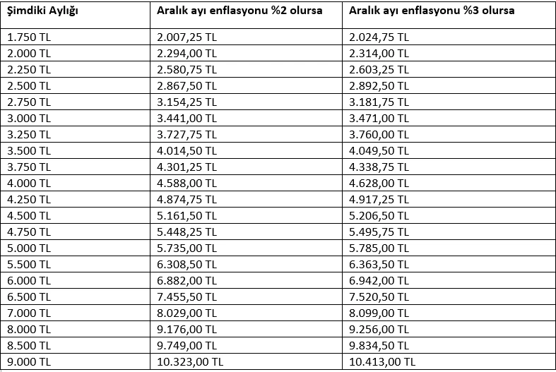Son dakika! Bakan Bilgin açıkladı! Emekliye yapılacak zam oranı belli oldu